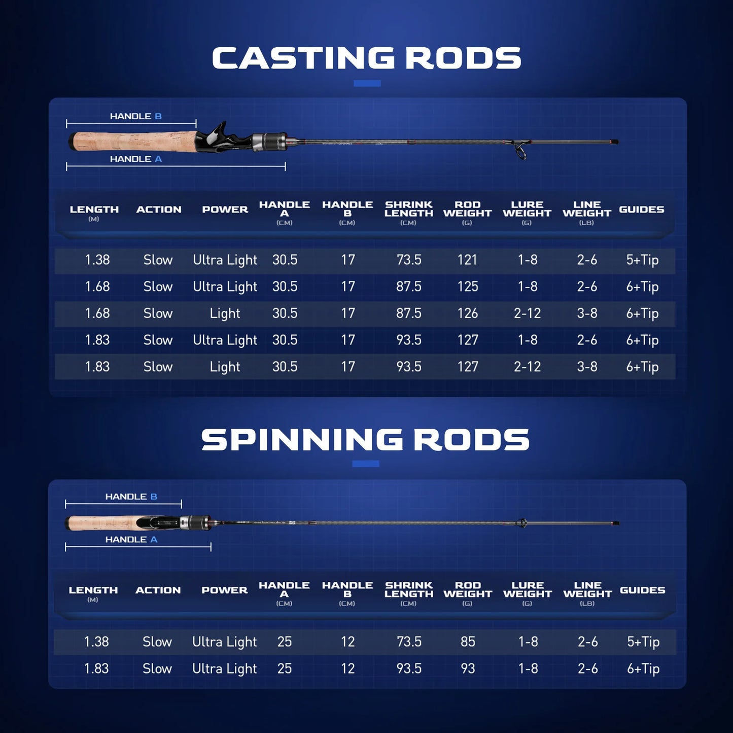 Ultralight Fishing Rod, Two-Piece Design
