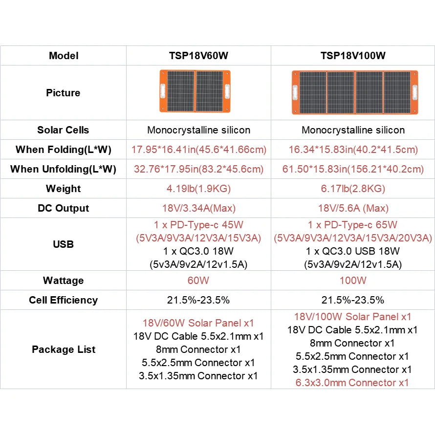18V 100W Foldable Solar Panel